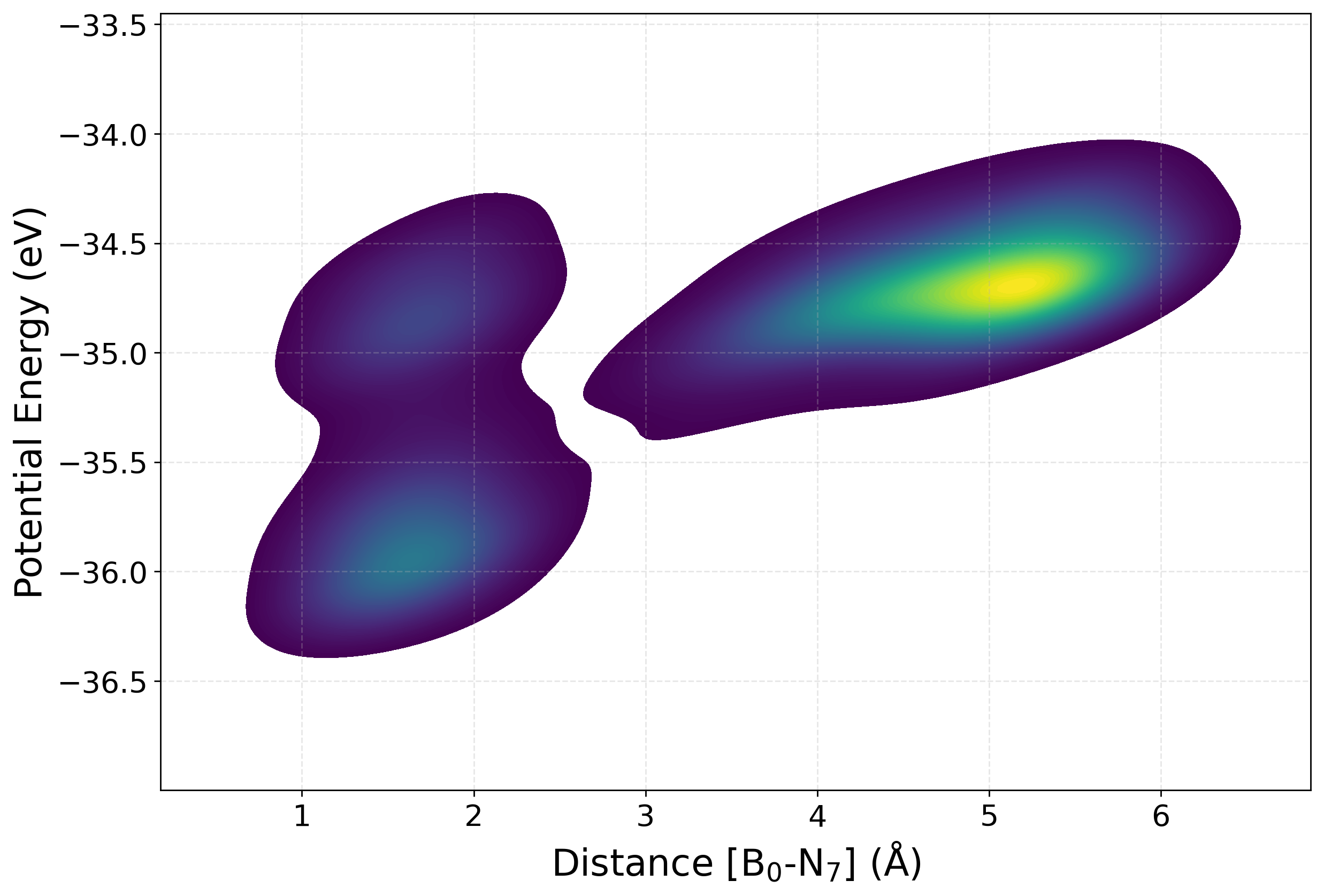 ../_images/notebooks_analysisAmmoniaBorate_19_1.png