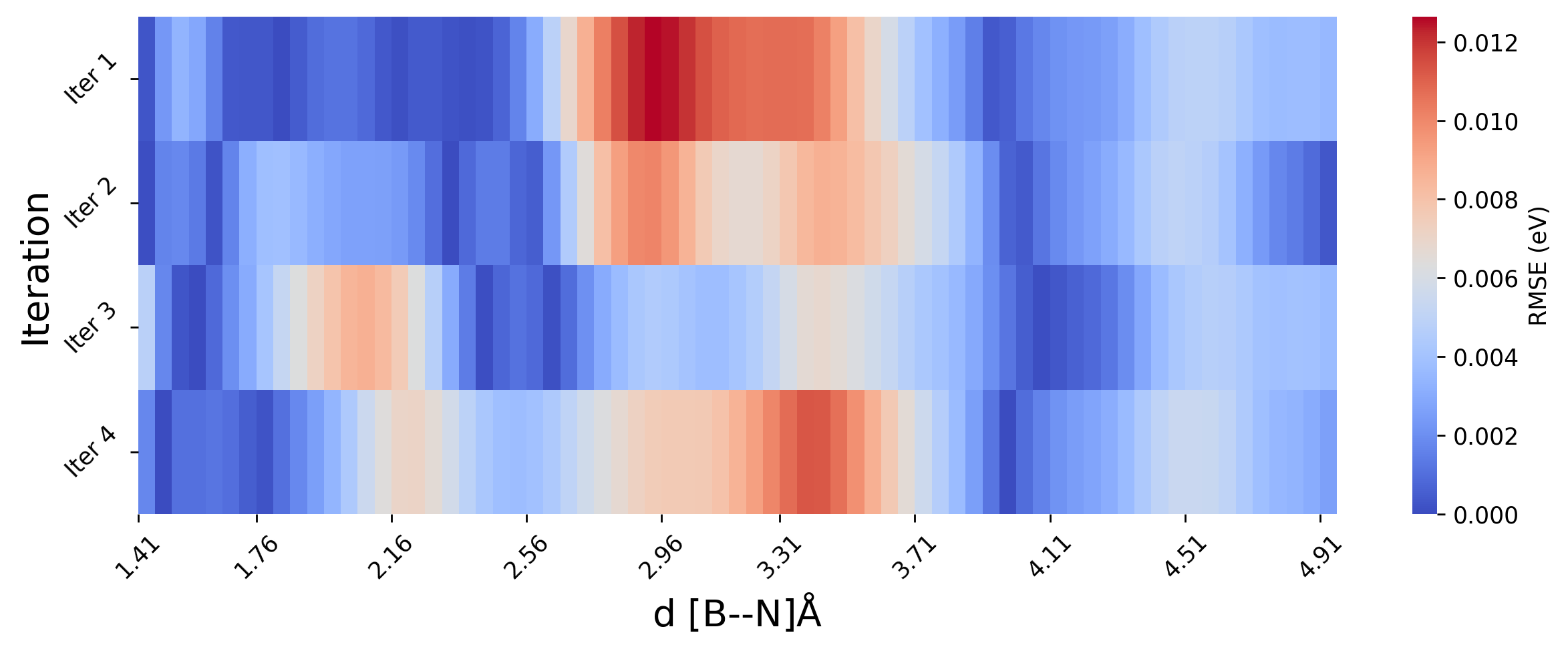 ../_images/notebooks_analysisAmmoniaBorate_41_0.png