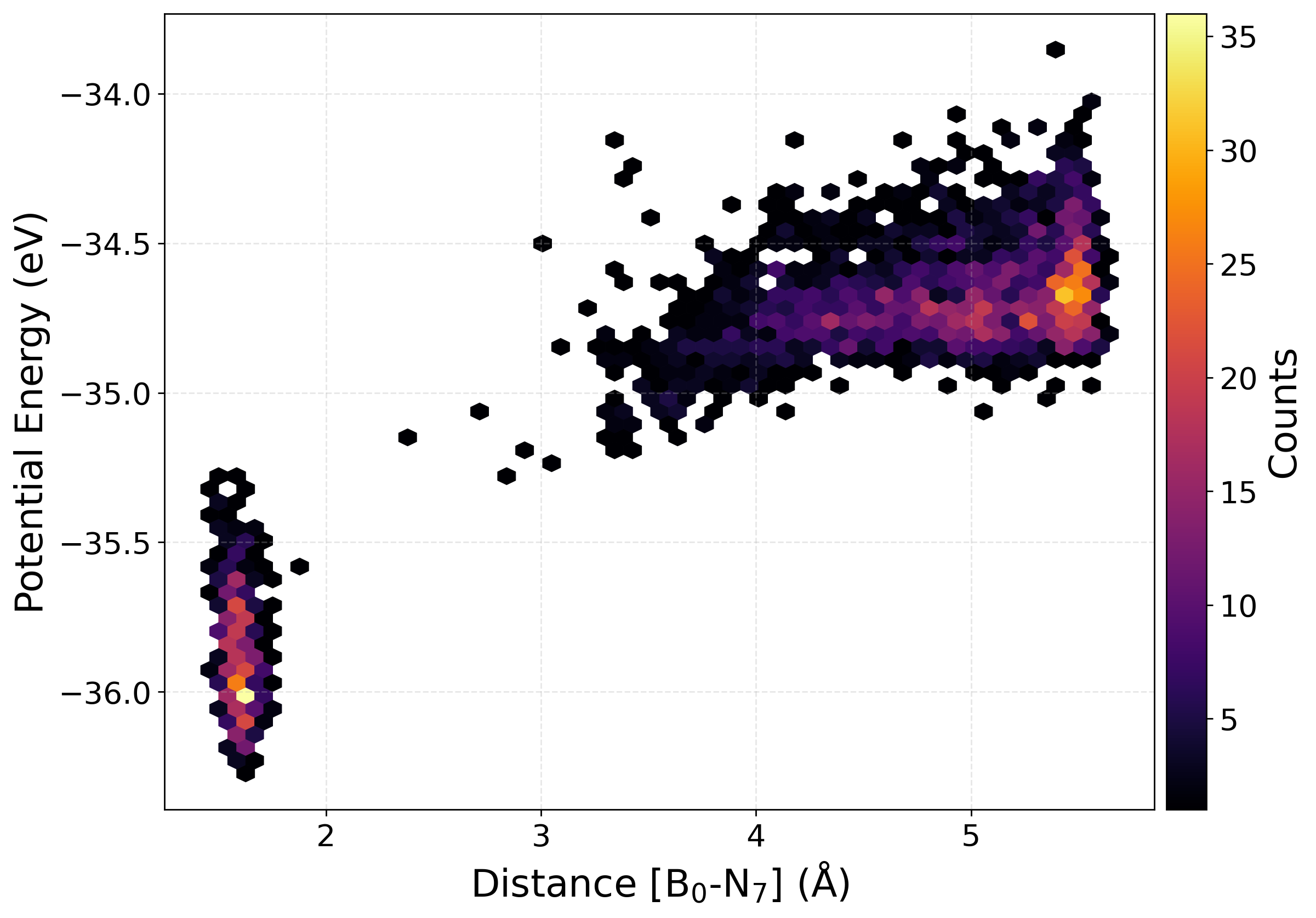 ../_images/notebooks_analysisAmmoniaBorate_20_1.png