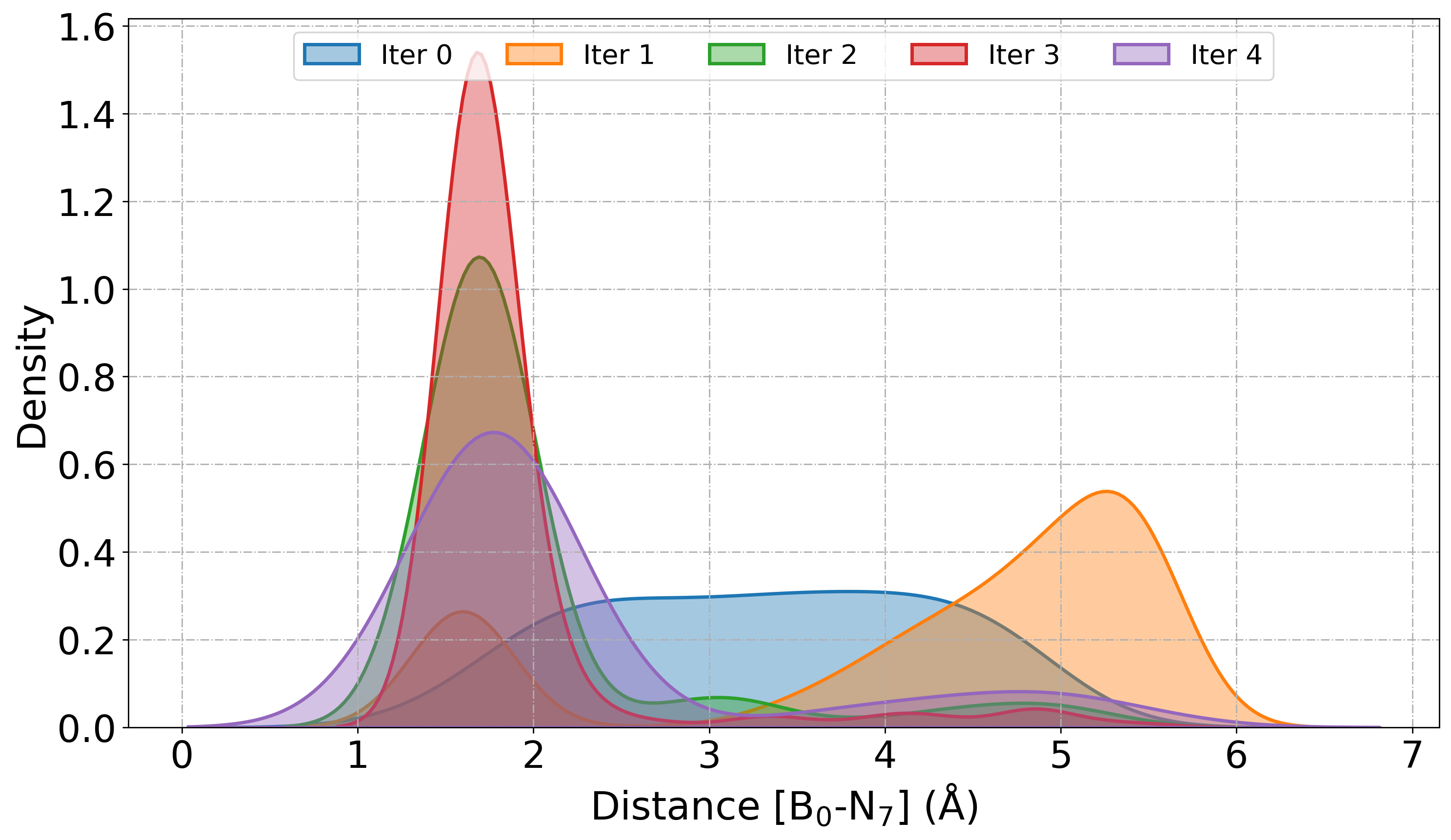 ../_images/notebooks_analysisAmmoniaBorate_25_0.png